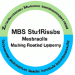 Czy MBSR może pomóc w zarządzaniu stresorem?