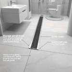 odpływ liniowy tece