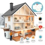 pompy ciepła legionowo